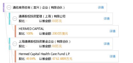 通佑商務(wù)咨詢 宜興企業(yè)有限合伙管理的專業(yè)助力
