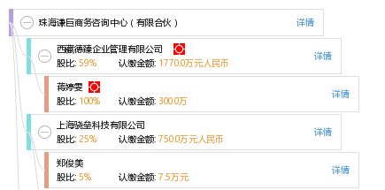 珠海謙巨商務(wù)咨詢中心（有限合伙） 專業(yè)商務(wù)咨詢解決方案
