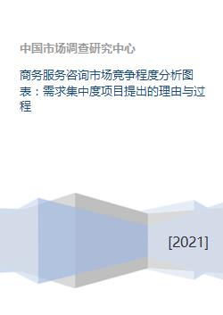 企業(yè)管理咨詢市場的競爭格局與需求集中度分析