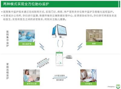 居家遠程胎心監護 高危孕婦與胎兒的健康守護新防線