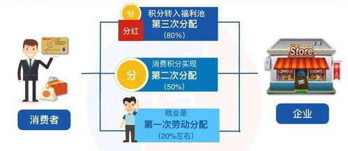 醫院消費新業態新模式 遠程健康管理服務如何促進消費增長
